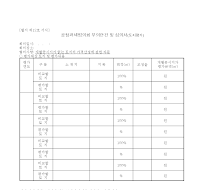 공정과세협의회부의안건심의서 (토지평가)